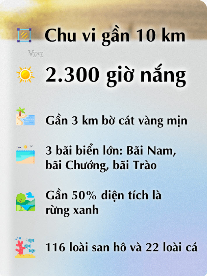 Thời tiết Đảo Thiên Đường Hòn Thơm