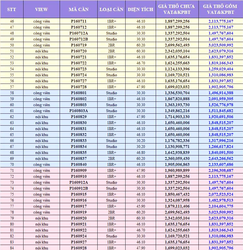 Giá bán tầng 8 tòa P16 Park Residence
