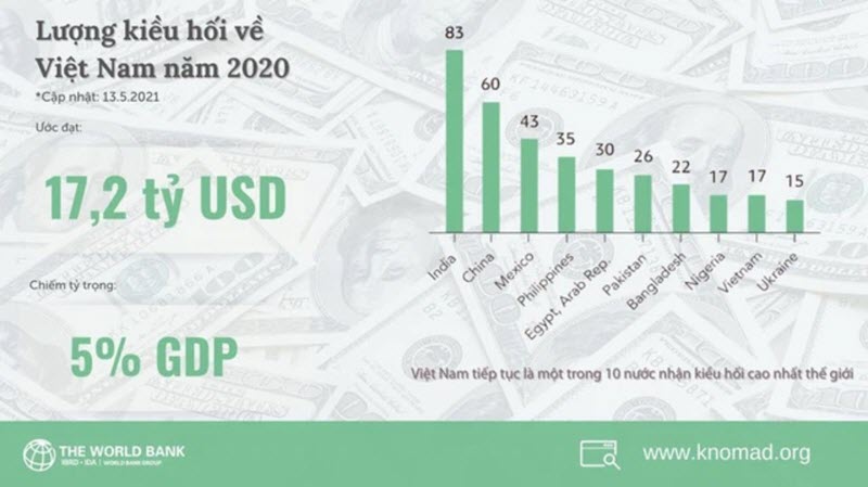 Kiều Hối 2022 Chảy Về Hòn Thơm, Phú Quốc