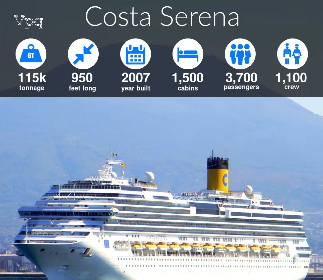 Đồ họa thông tin của Costa Serena