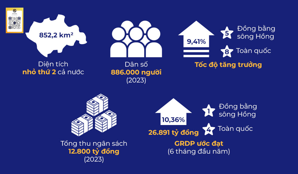 Kinh tế xã hội Hà Nam