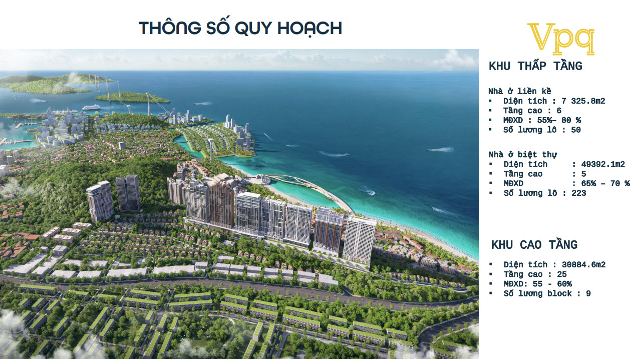 Thông số quy hoạch The Sunset