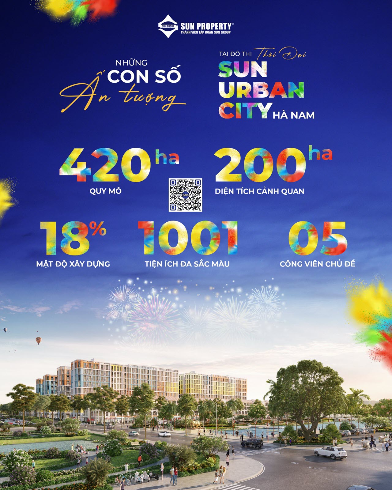 Tổng quan đô thị Thời Đại Sun Urban City Hà Nam