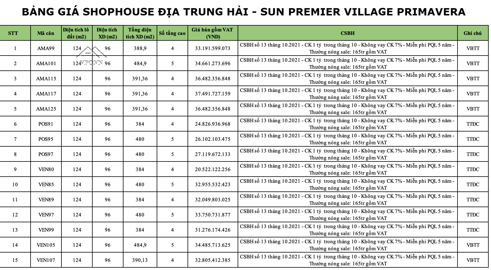 Bảng Giá Sun Premier Village Primavera đang mở bán T10/2021