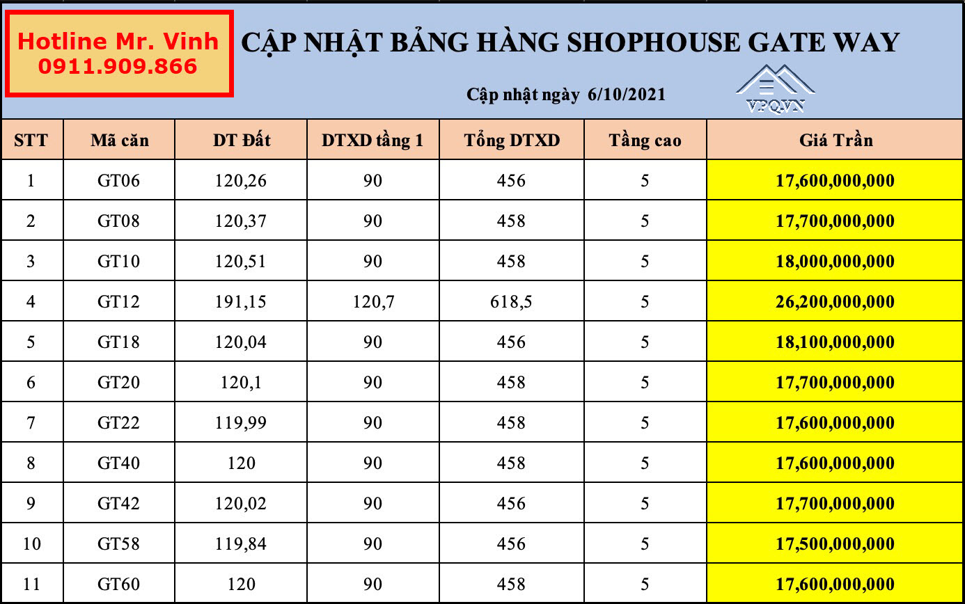 Bảng giá Shophouse Gateway An Thới - Sun Group Phú Quốc tháng 10/