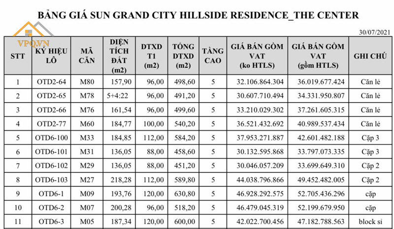 Bảng giá và quỹ căn Shophouse The Center Phú Quốc T8/2021