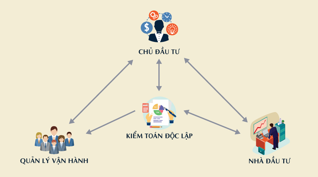 Vai Trò đặc Biệt Của Tập đoàn Vận Hành Và Khai Thác Các Dựa án Biệt Thự Biển - Bất Động Sản Phú Quốc