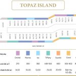 Kiệt tác độc bản biệt thự đảo Ecopark – Mặt bằng điển hình đảo Topaz