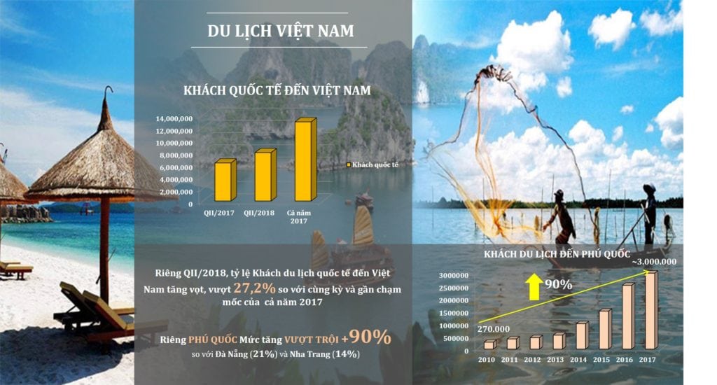 Ưu điểm Và Nhược điểm Thị Trường Bất động Sản Phú Quốc Là Gì?