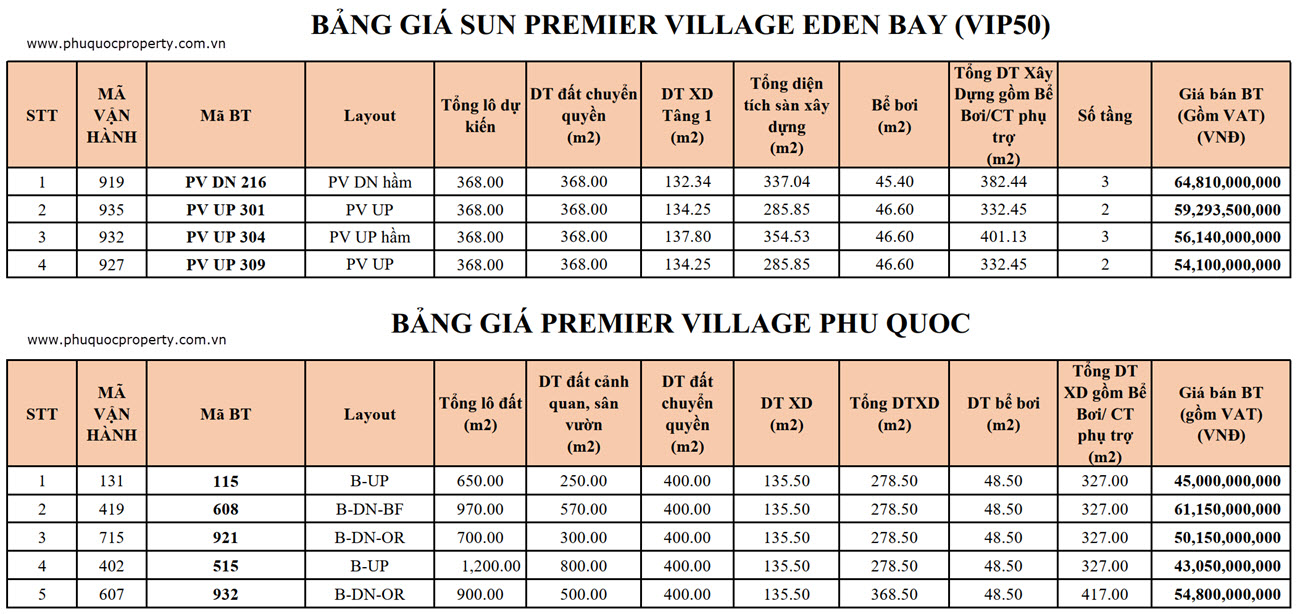 Giá bán Premier Village Phu Quoc Resort